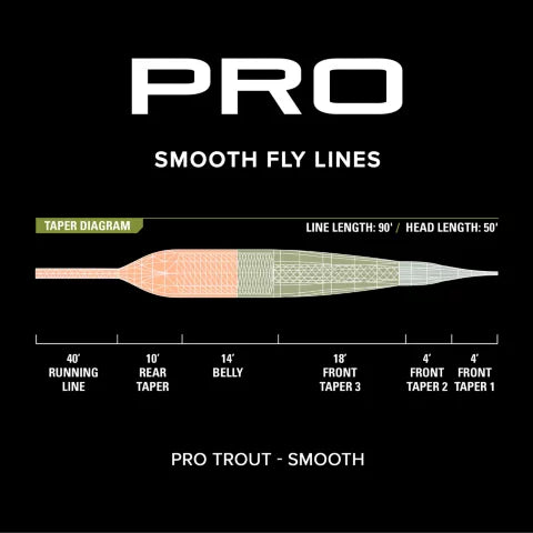 Orvis Pro Trout Smooth