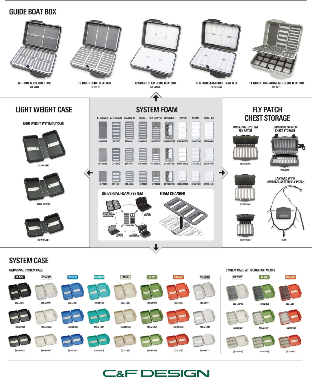 C&F Design Universal System Foam