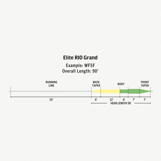 RIO Elite RIO Grand