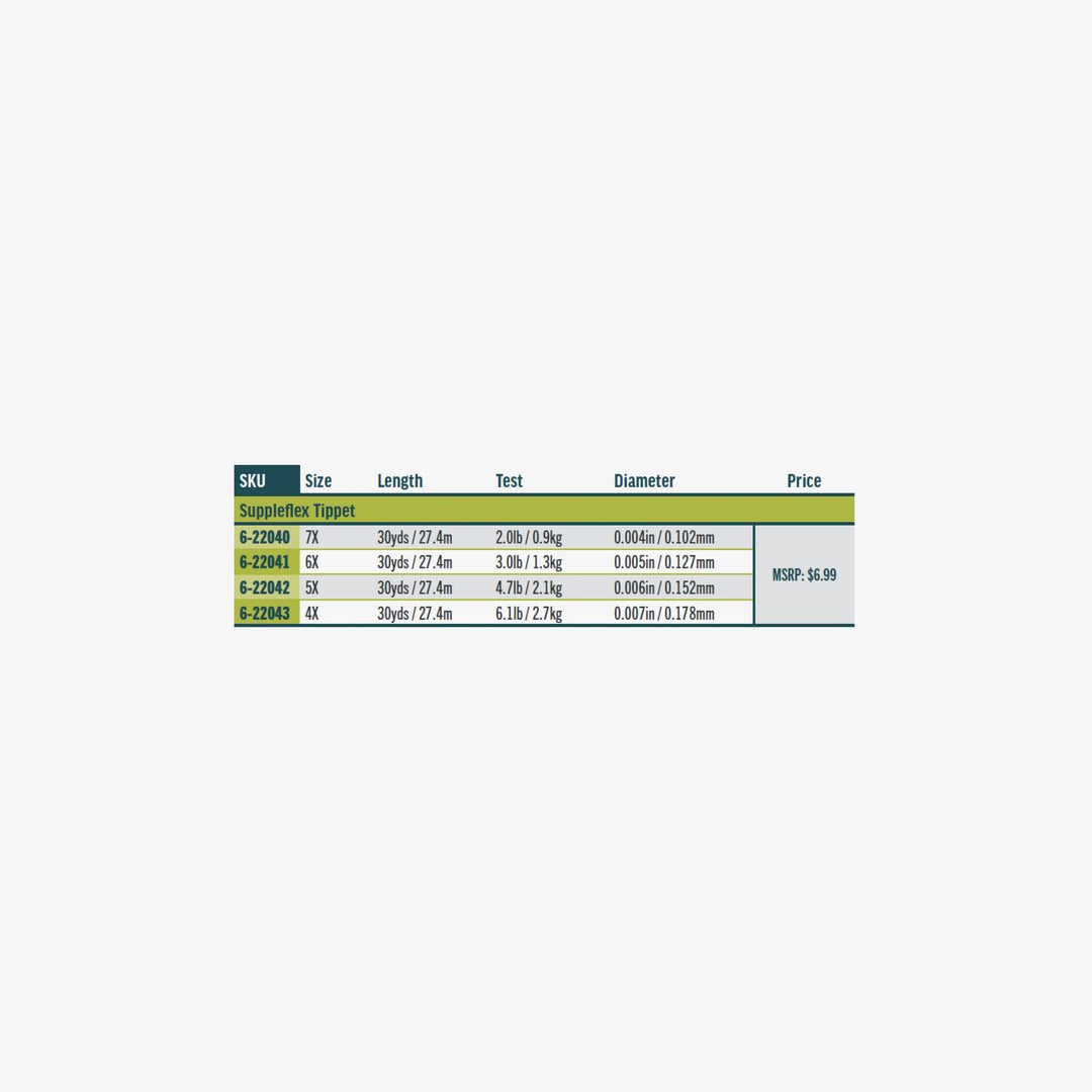 RIO Suppleflex Tippet