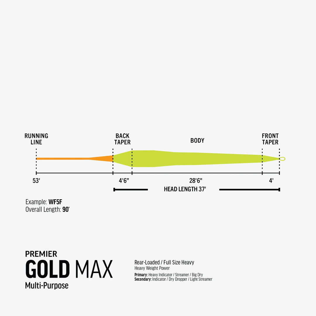 RIO Premier Gold Max