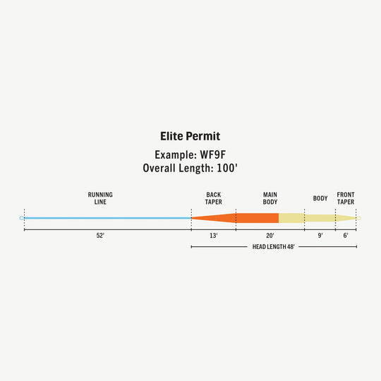 Rio Elite Tropical Series Permit