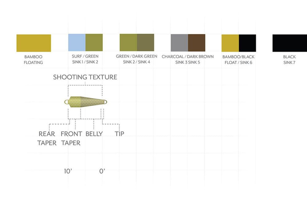Scientific Anglers TC Textured Tips