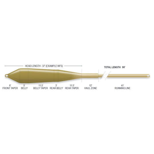 Airflo Superflo Power Taper