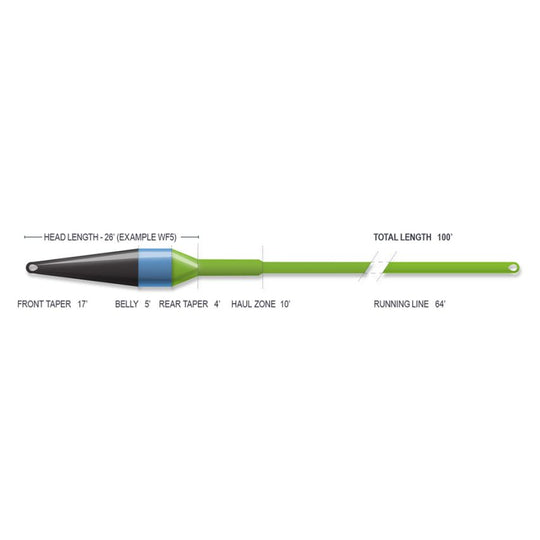 Airflo Superflo Fly Line Streamer Max