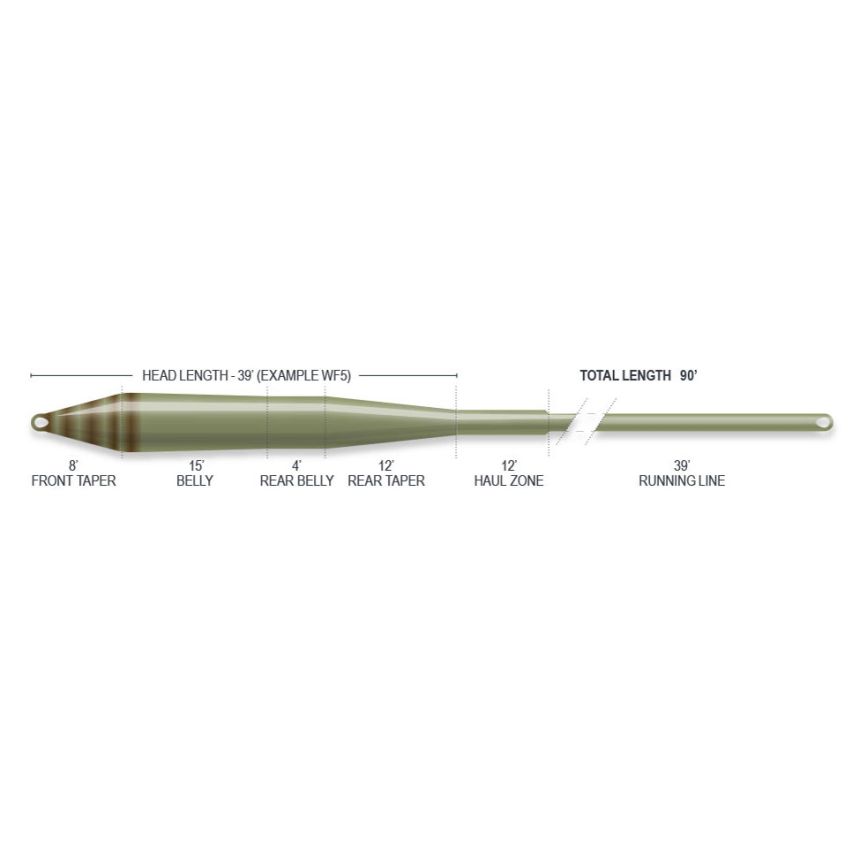 Airflo Superflo Universal Taper Fly Line