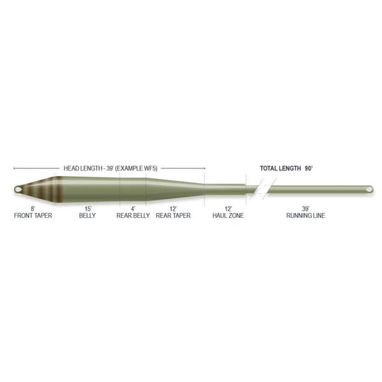 Airflo Superflo Universal Taper Fly Line